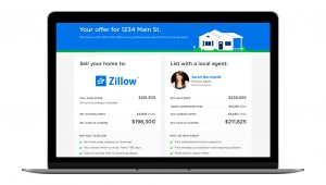 Zillow home price estimator