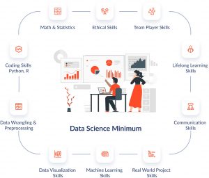 Data science minimum