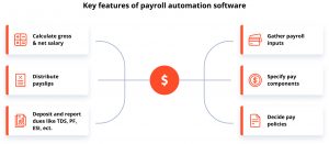 Payroll app features