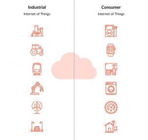 Difference between industrial and consumer IoT