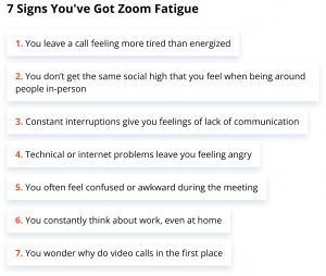 Signs of Zoom fatigue