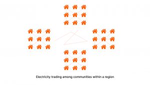 energy trading among communities