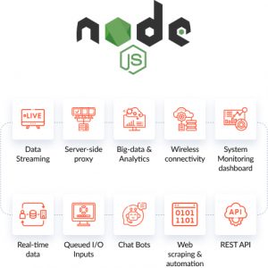 What Node.js is used for