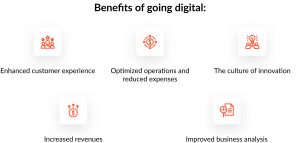 benefits of digitalization