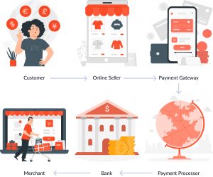 How online payment works