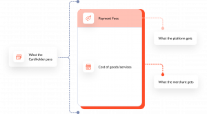 Cards for SaaS payments