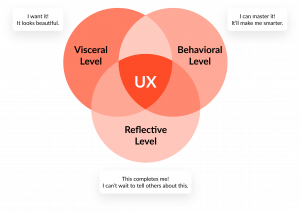User experience components