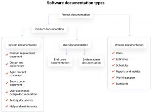 Types of tech documentation