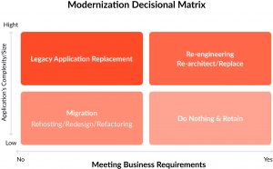 modernization decisional matrix