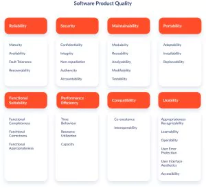 Software quality criteria