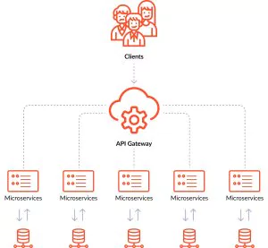 API gateway