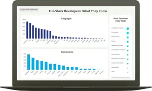 Full_stack developers tech skills