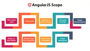 Angular JS outsource development