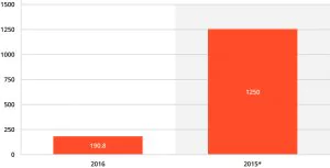 Global chatbot market