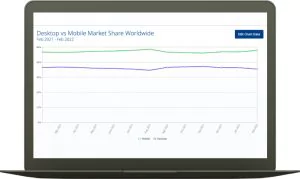 Desktop vs mobile usage