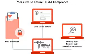 Compliance IoT