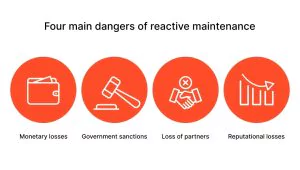 Reactive maintenance