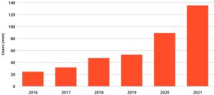 Stock trading annual app users