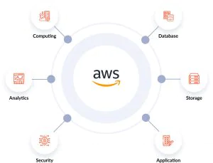 Amazon Web Services