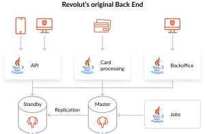 Revolut bank back end