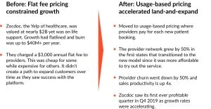 Flat-fee vs usage based billing models 