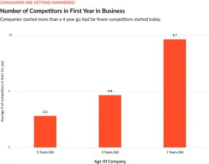 SaaS business rivalry