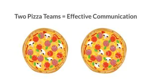 two-pizzas teams