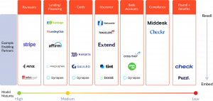 Paynments products in SaaS